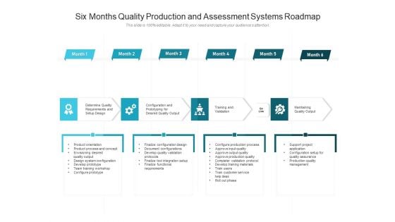 Six Months Quality Production And Assessment Systems Roadmap Demonstration