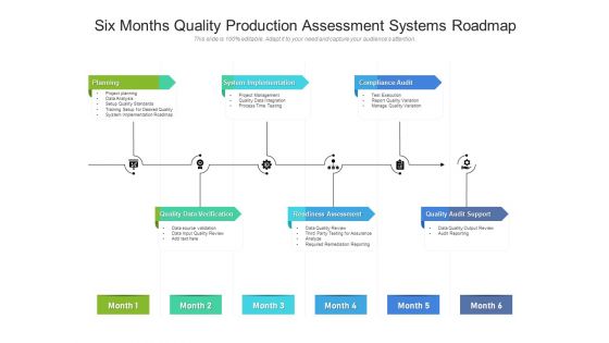 Six Months Quality Production Assessment Systems Roadmap Slides Six Months Quality Production Assessment Systems Roadmap Slides