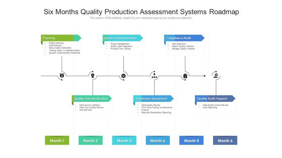 Six Months Quality Production Assessment Systems Roadmap Slides