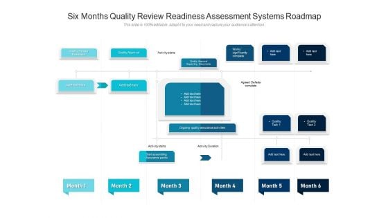 Six Months Quality Review Readiness Assessment Systems Roadmap Diagrams