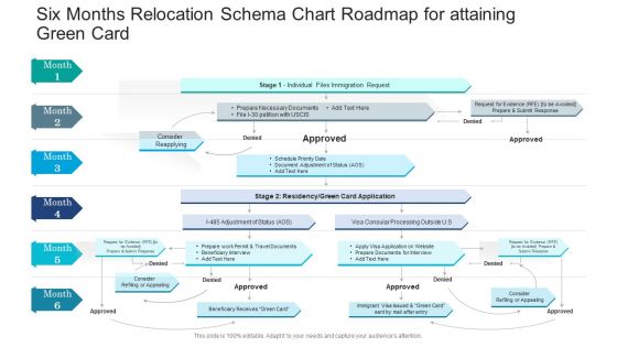 Six Months Relocation Schema Chart Roadmap For Attaining Green Card Elements