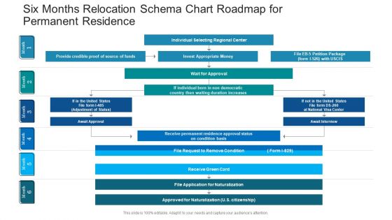 Six Months Relocation Schema Chart Roadmap For Permanent Residence Themes