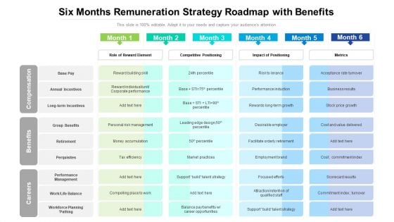 Six Months Remuneration Strategy Roadmap With Benefits Mockup Six Months Remuneration Strategy Roadmap With Benefits Mockup
