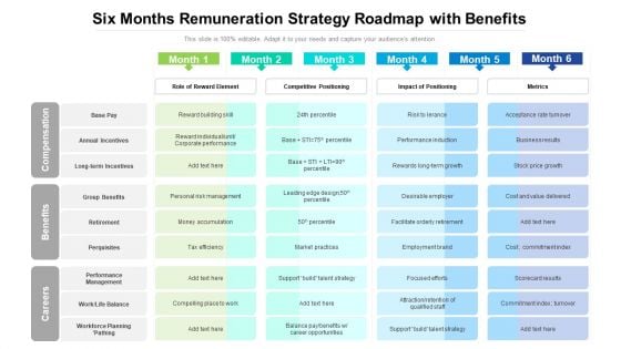 Six Months Remuneration Strategy Roadmap With Benefits Mockup