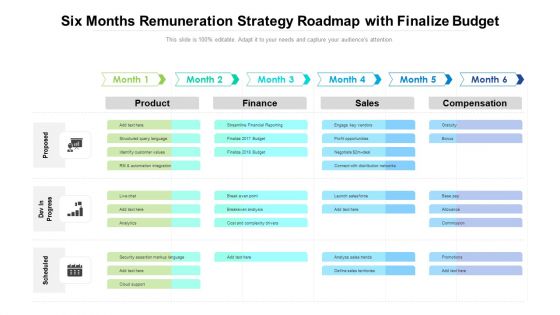 Six Months Remuneration Strategy Roadmap With Finalize Budget Elements Six Months Remuneration Strategy Roadmap With Finalize Budget Elements