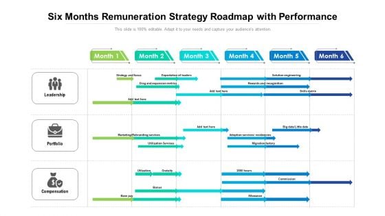 Six Months Remuneration Strategy Roadmap With Performance Graphics