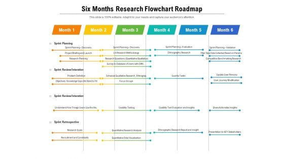 Six Months Research Flowchart Roadmap Infographics