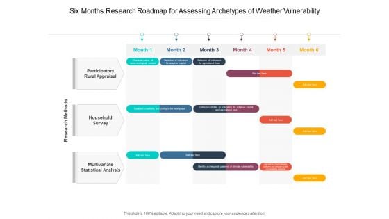 Six Months Research Roadmap For Assessing Archetypes Of Weather Vulnerability Background