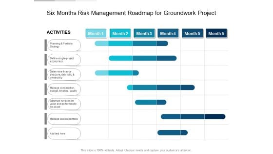 Six Months Risk Management Roadmap For Groundwork Project Guidelines