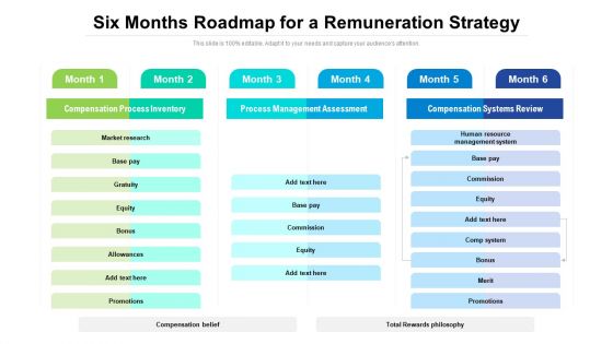 Six Months Roadmap For A Remuneration Strategy Inspiration Six Months Roadmap For A Remuneration Strategy Inspiration