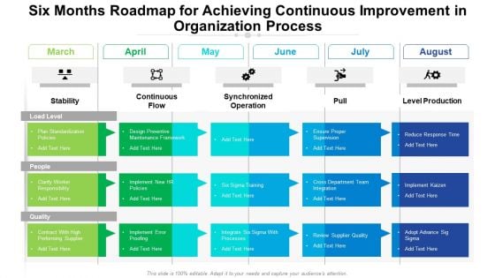Six Months Roadmap For Achieving Continuous Improvement In Organization Process Brochure Six Months Roadmap For Achieving Continuous Improvement In Organization Process Brochure