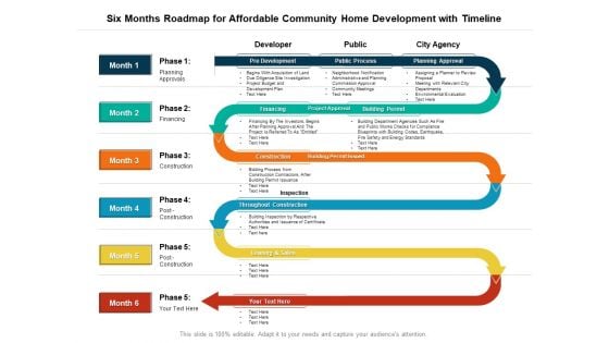 Six Months Roadmap For Affordable Community Home Development With Timeline Pictures