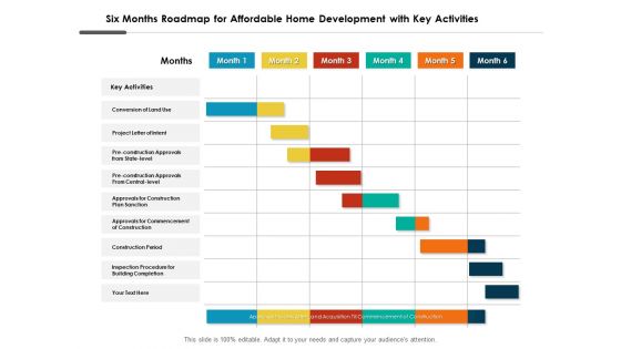 Six Months Roadmap For Affordable Home Development With Key Activities Pictures