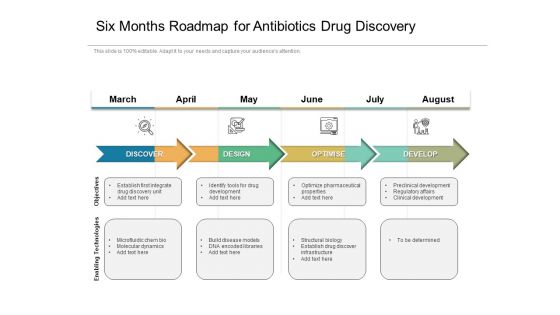 Six Months Roadmap For Antibiotics Drug Discovery Inspiration