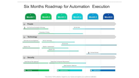 Six Months Roadmap For Automation Execution Topics