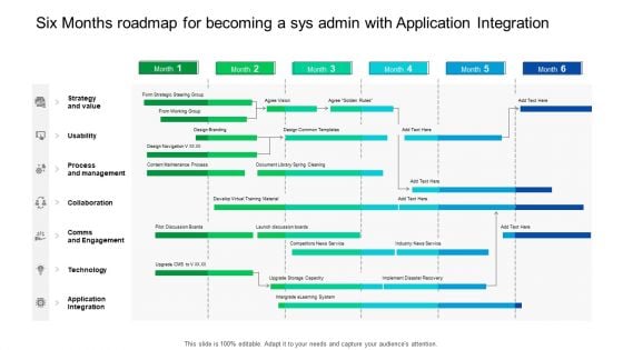 Six Months Roadmap For Becoming A Sys Admin With Application Integration Background