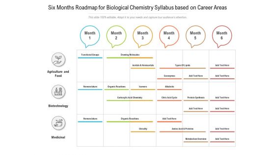 Six Months Roadmap For Biological Chemistry Syllabus Based On Career Areas Microsoft