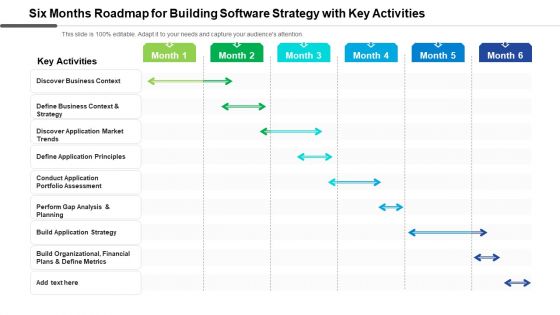 Six Months Roadmap For Building Software Strategy With Key Activities Elements