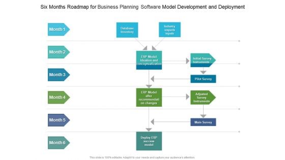 Six Months Roadmap For Business Planning Software Model Development And Deployment Formats