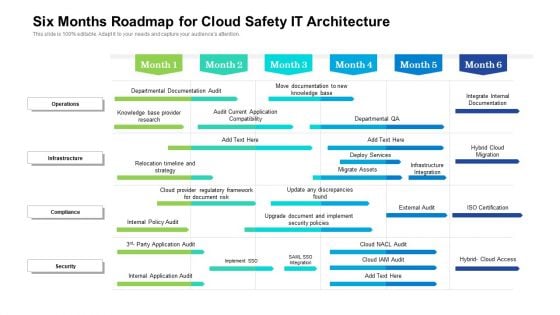 Six Months Roadmap For Cloud Safety IT Architecture Ideas