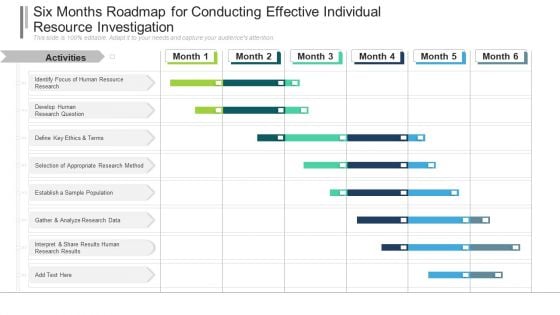 Six Months Roadmap For Conducting Effective Individual Resource Investigation Formats