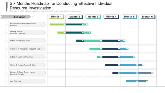 Six Months Roadmap For Conducting Effective Individual Resource Investigation Formats Six Months Roadmap For Conducting Effective Individual Resource Investigation Formats
