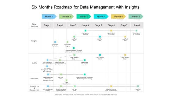 Six Months Roadmap For Data Management With Insights Topics