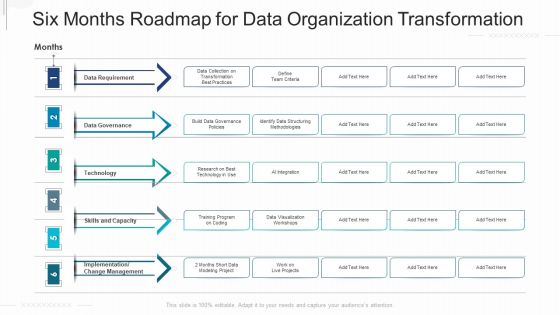 Six Months Roadmap For Data Organization Transformation Topics