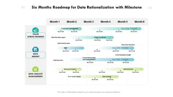 Six Months Roadmap For Data Rationalization With Milestone Designs