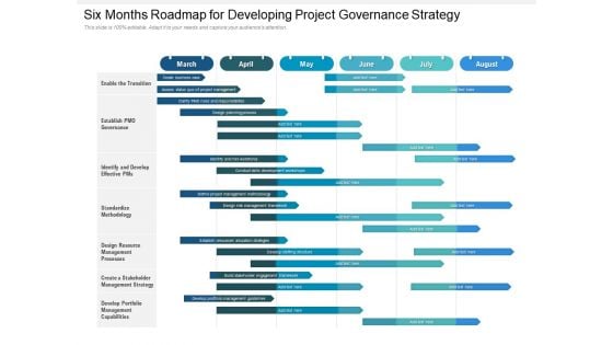 Six Months Roadmap For Developing Project Governance Strategy Topics