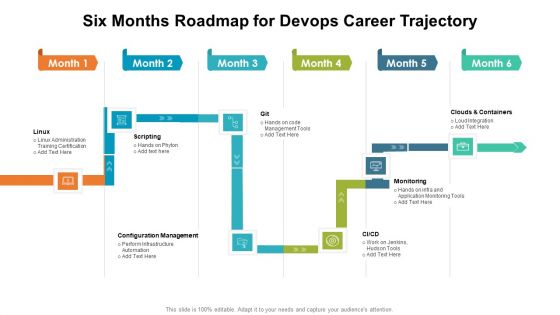 Six Months Roadmap For Devops Career Trajectory Guidelines