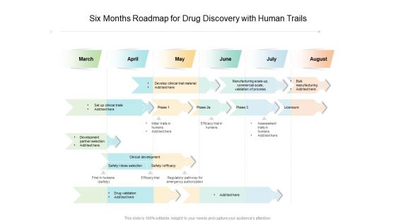 Six Months Roadmap For Drug Discovery With Human Trails Guidelines
