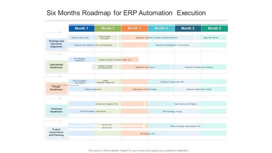 Six Months Roadmap For ERP Automation Execution Summary