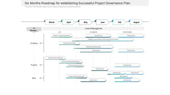 Six Months Roadmap For Establishing Successful Project Governance Plan Topics