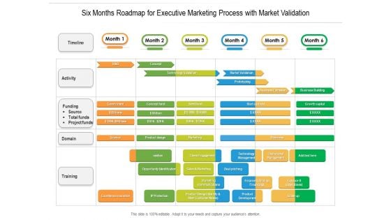 Six Months Roadmap For Executive Marketing Process With Market Validation Inspiration