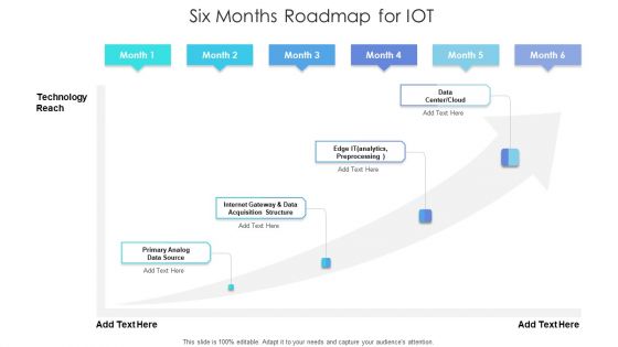 Six Months Roadmap For IOT Inspiration