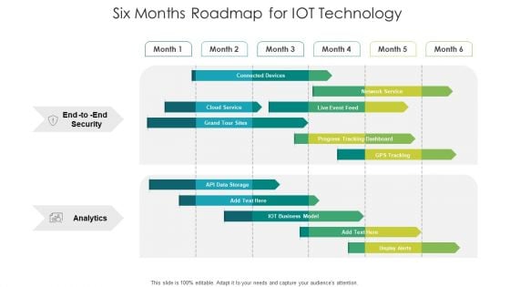 Six Months Roadmap For IOT Technology Pictures