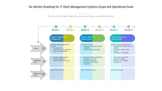 Six Months Roadmap For IT Client Management Systems Scope And Operational Goals Icons