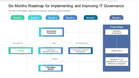 Six Months Roadmap For Implementing And Improving IT Governance Topics