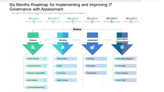 Six Months Roadmap For Implementing And Improving IT Governance With Assessment Mockup