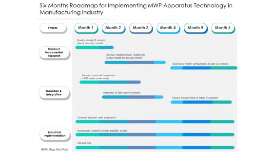 Six Months Roadmap For Implementing MWP Apparatus Technology In Manufacturing Industry Portrait