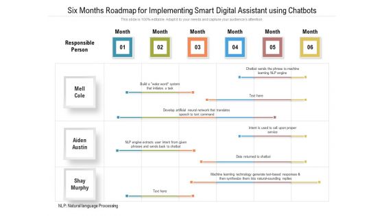 Six Months Roadmap For Implementing Smart Digital Assistant Using Chatbots Elements