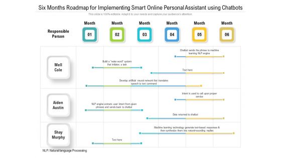 Six Months Roadmap For Implementing Smart Online Personal Assistant Using Chatbots Sample