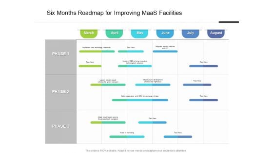 Six Months Roadmap For Improving Maas Facilities Infographics