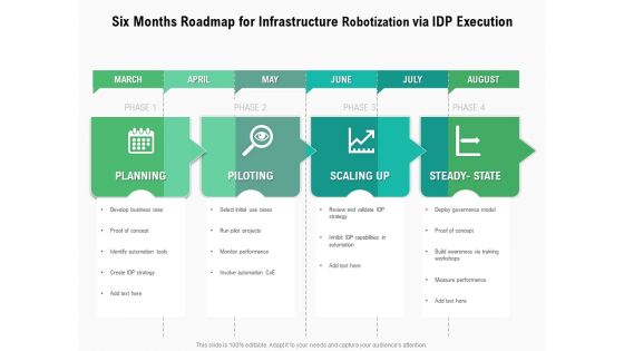 Six Months Roadmap For Infrastructure Robotization Via IDP Execution Formats