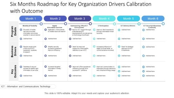 Six Months Roadmap For Key Organization Drivers Calibration With Outcome Slides