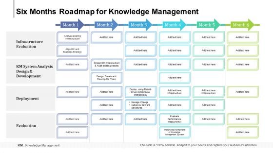 Six Months Roadmap For Knowledge Management Professional