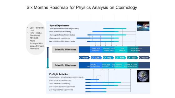 Six Months Roadmap For Physics Analysis On Cosmology Rules