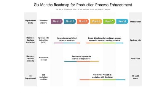 Six Months Roadmap For Production Process Enhancement Graphics