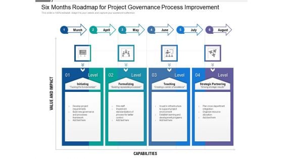 Six Months Roadmap For Project Governance Process Improvement Information